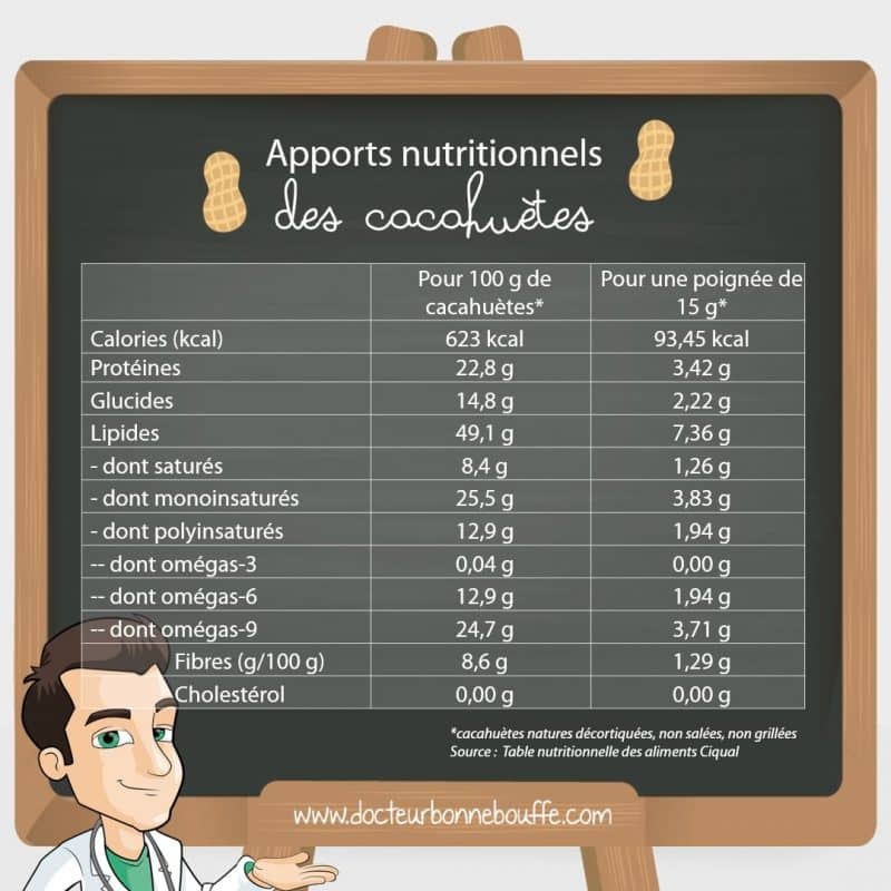 Vertus et bienfaits de la cacahuète associée au chocolat