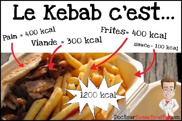 combien-de-calories-pour-un-kebab-automasites