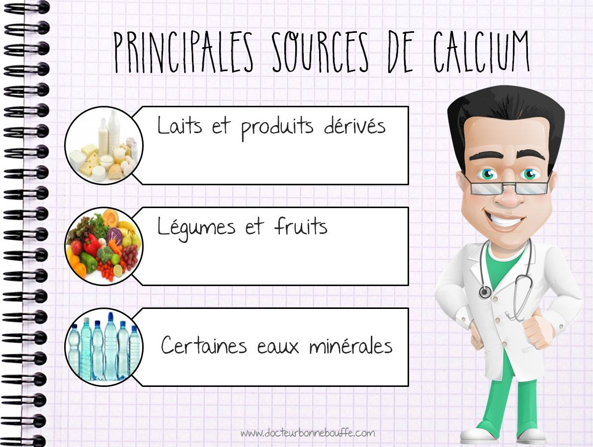 principales sources de calcium