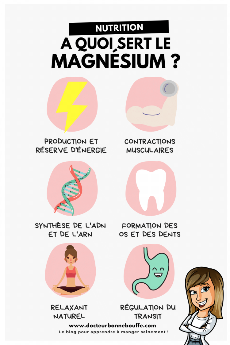 Le magnésium, ses rôles et bienfaits santé
