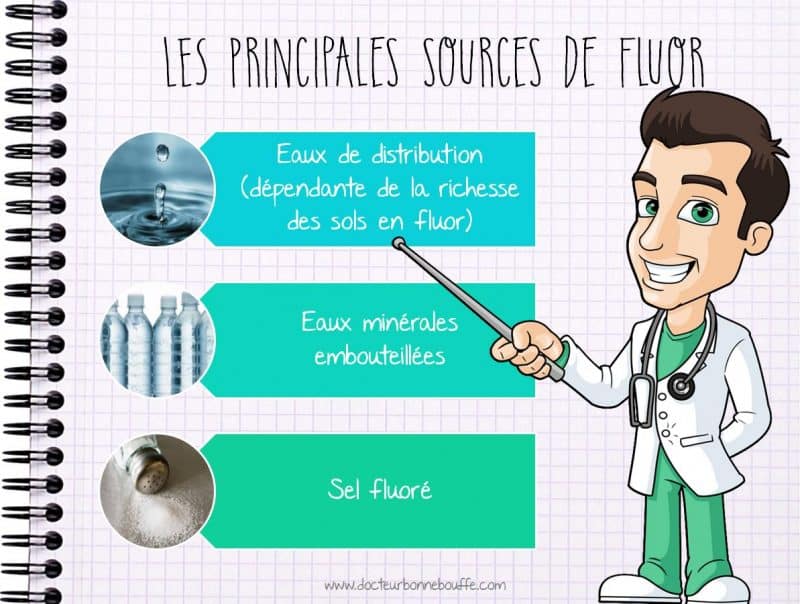 Les principales sources de fluor