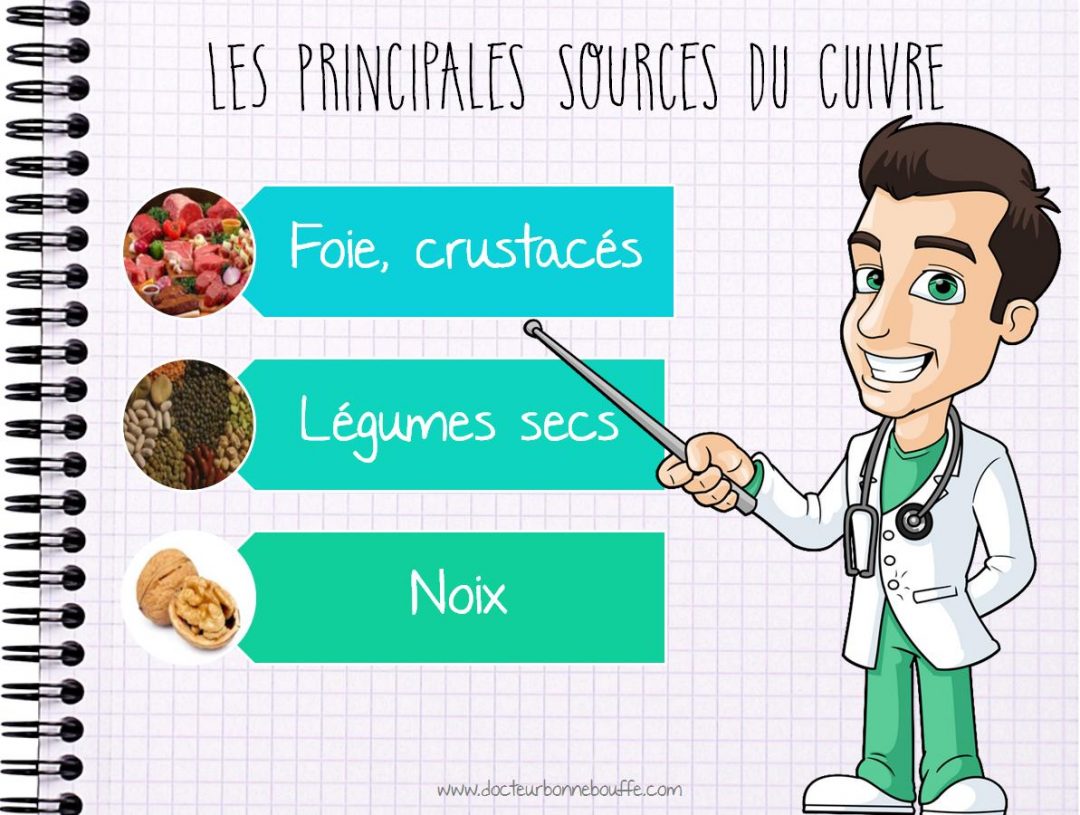 Petit cours de nutrition à quoi sert le cuivre (Cu)