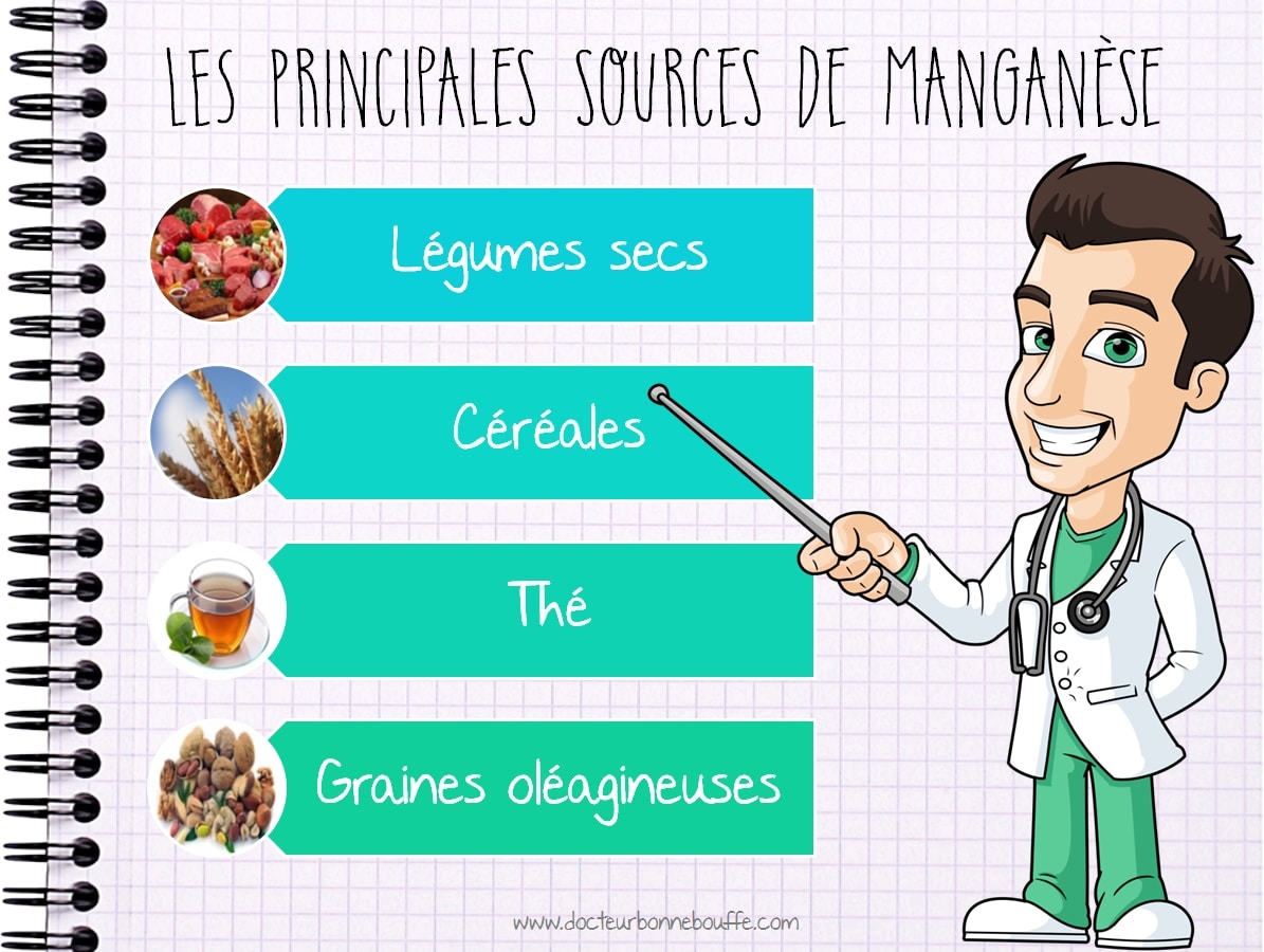 Les principales sources de manganèse
