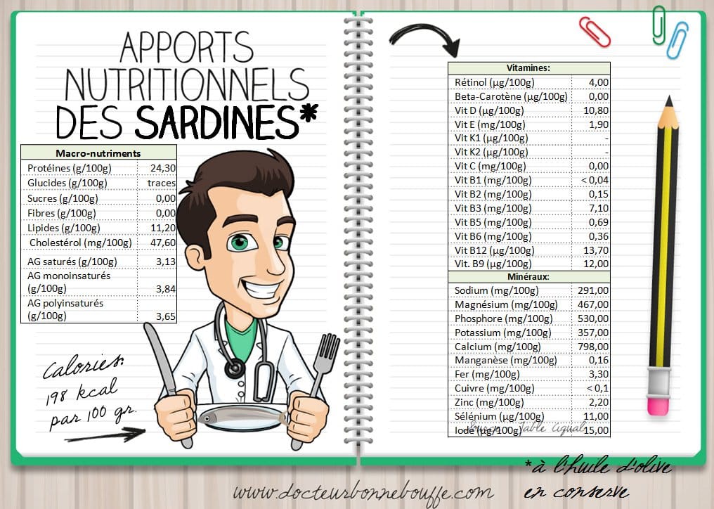 apports nutritionnels  sardines