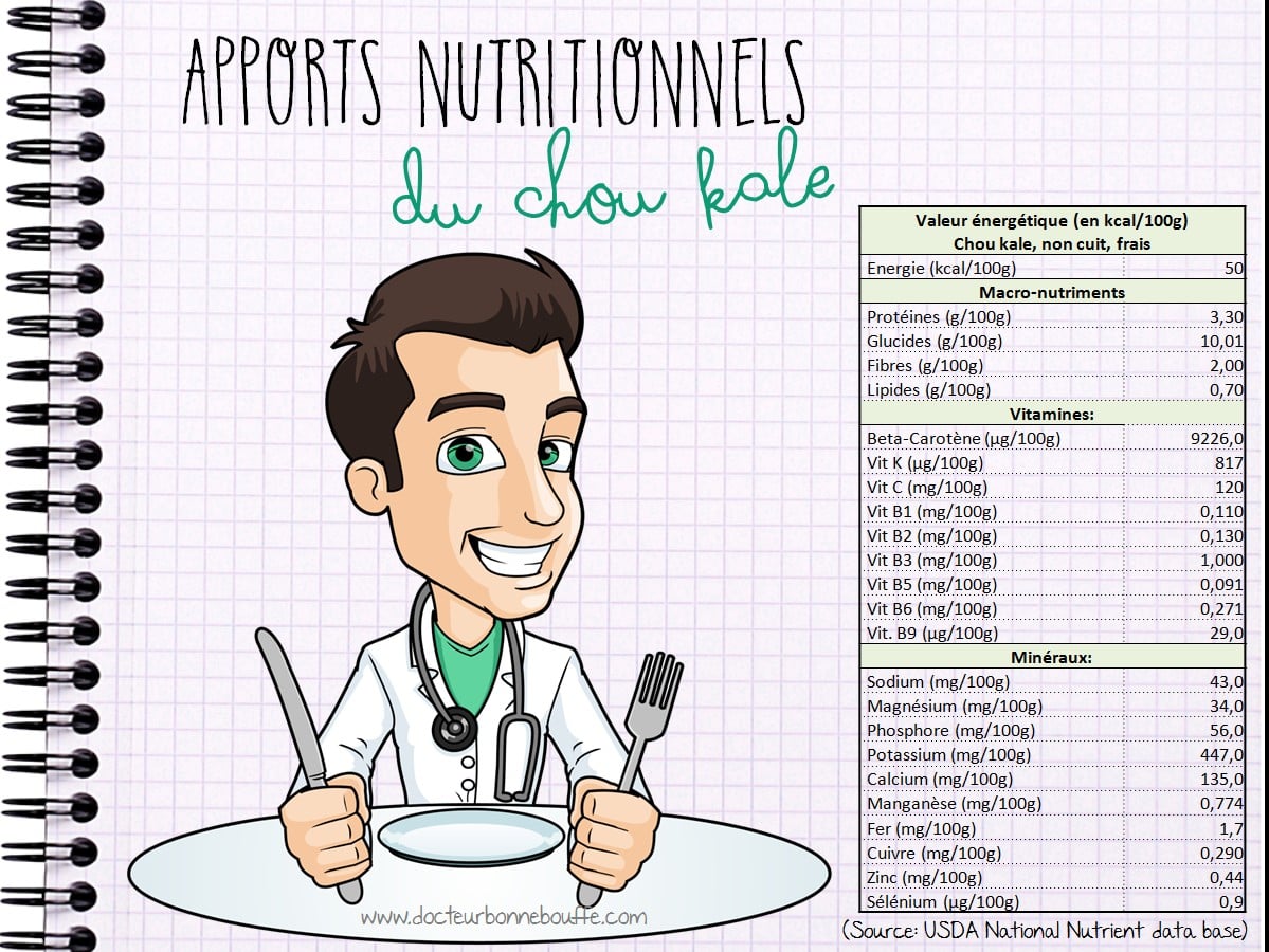 apports nutritionnels du chou kale