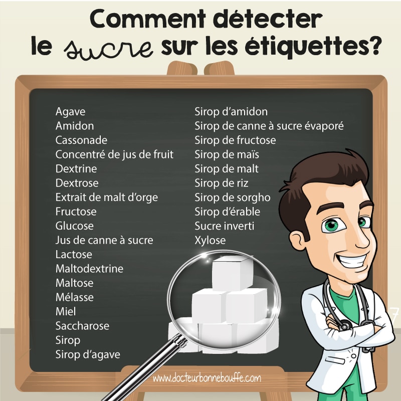 Astucedujour_detecter_sucre