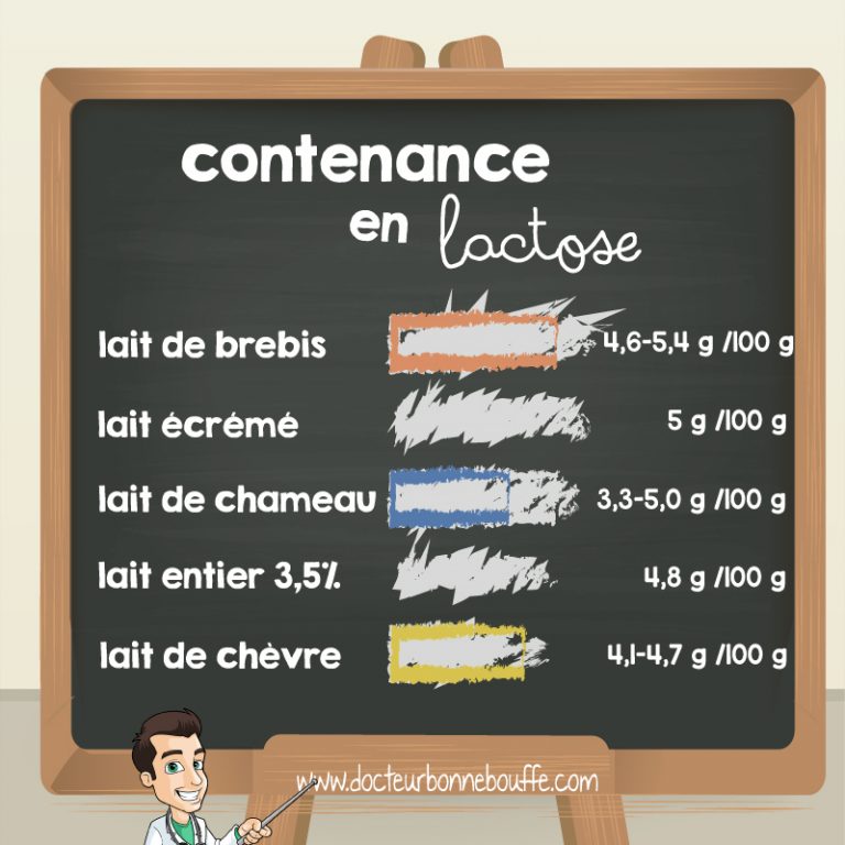 Lait de chevre ou lait de vache lequel est meilleur?