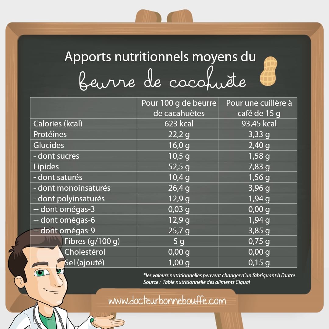 Pourquoi le beurre de cacahuètes est devenu l'aliment préféré des sportifs