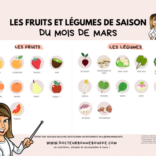calendrier fruits et légumes de saison téléchargeable 03 mars