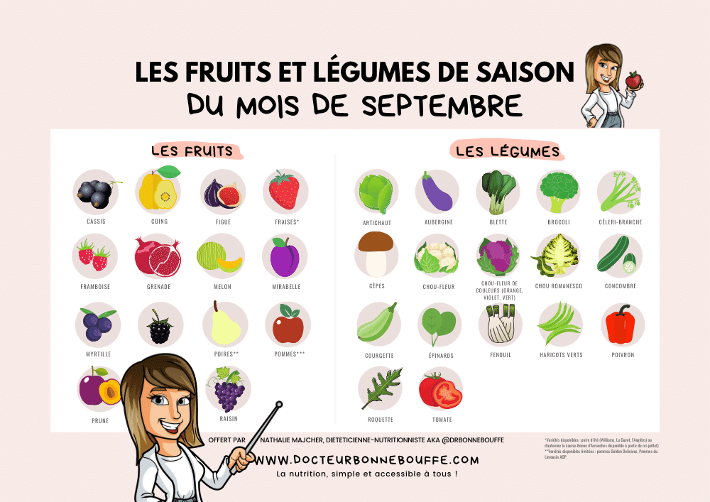 fruiits et légumes de saison septembre