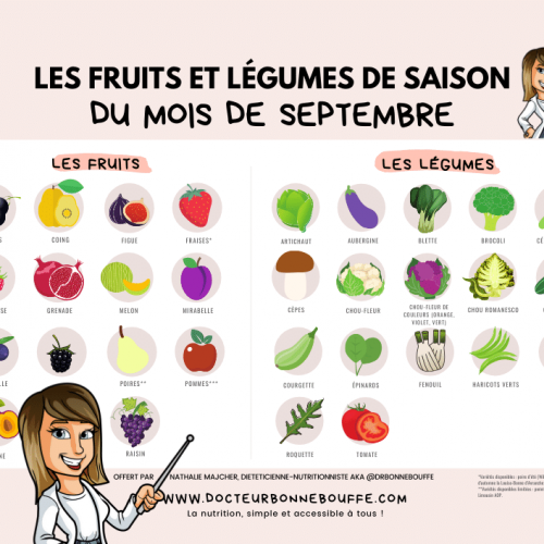 fruiits et légumes de saison septembre