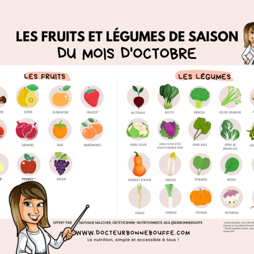 fruits et légumes de saison octobre