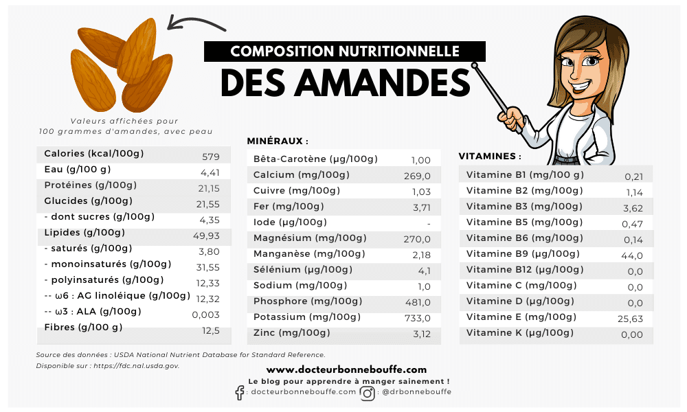 amandes composition nutritionnelle