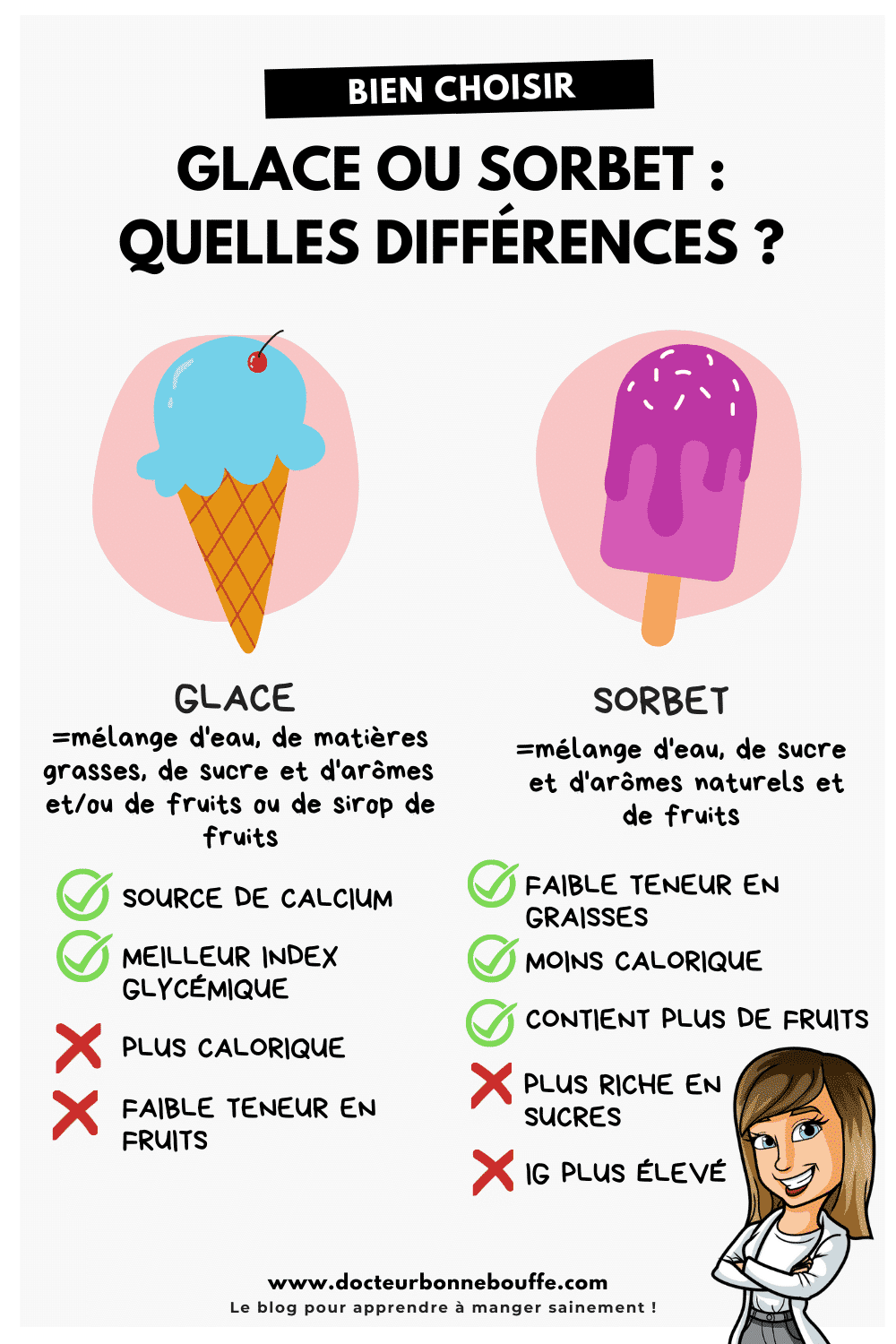 Glace ou sorbet lequel est plus sain ?