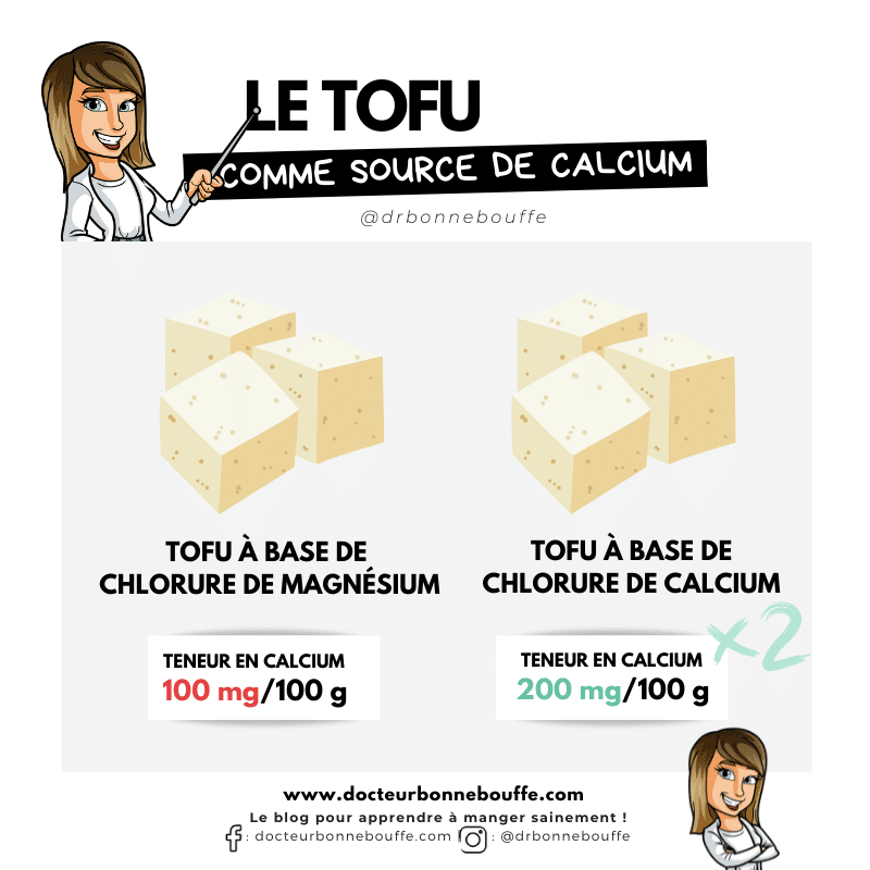 tofu source de calcium