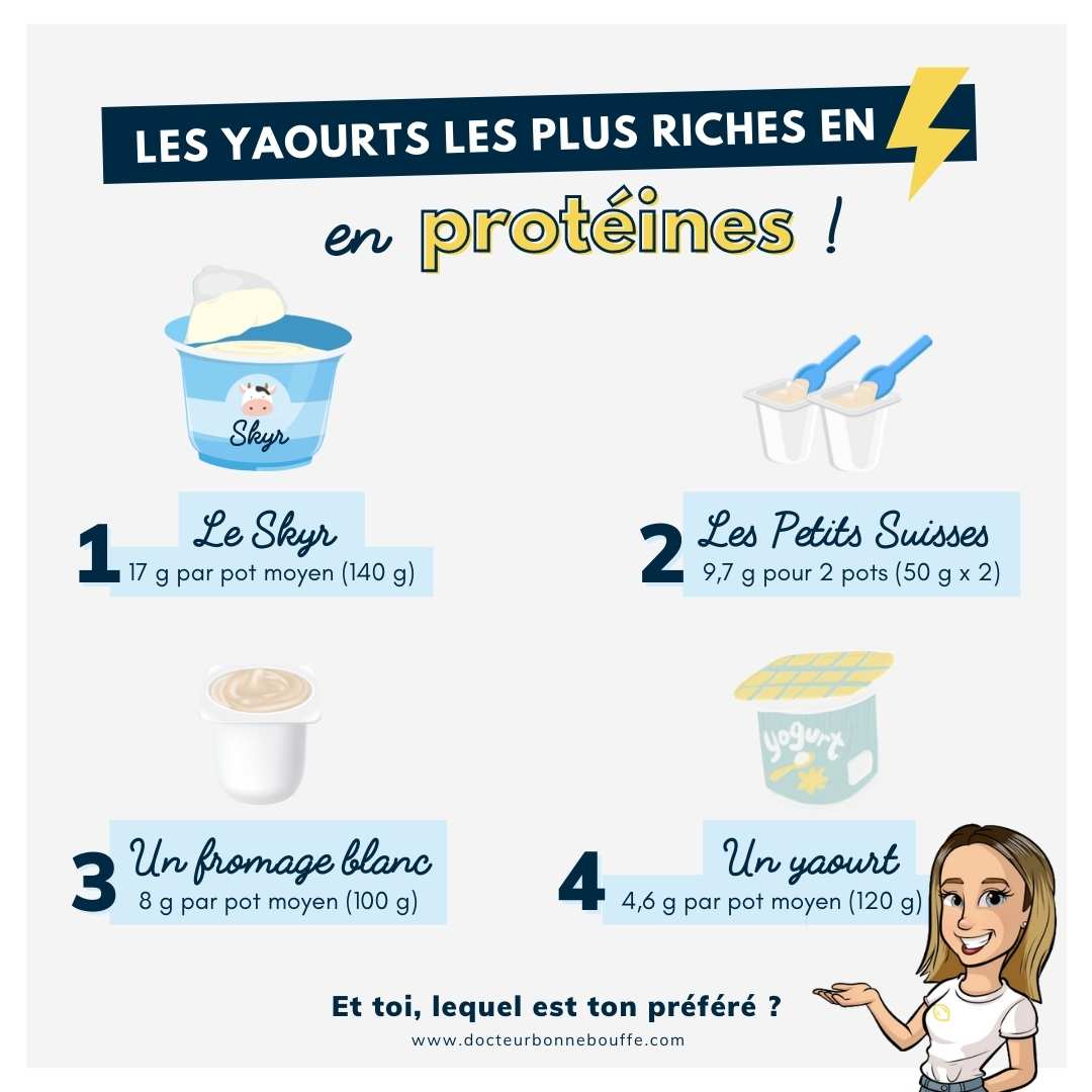 yaourts riches en protéines