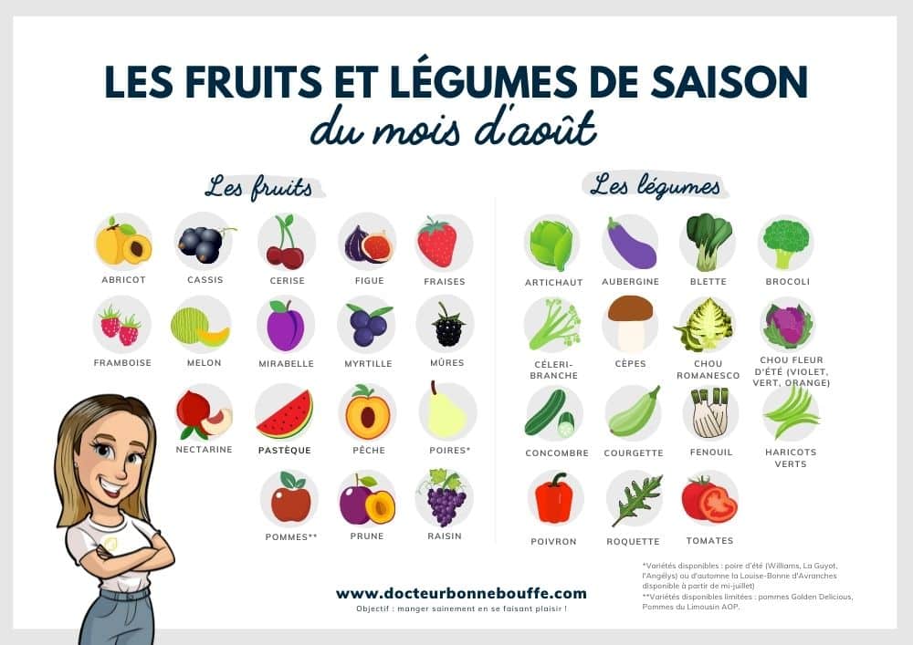 fruits et légumes d'août