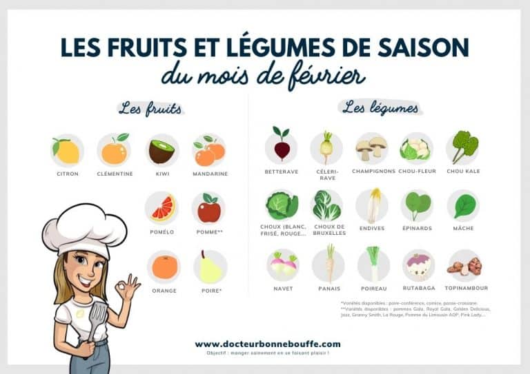 Les 23 fruits et légumes de saison à privilégier en février