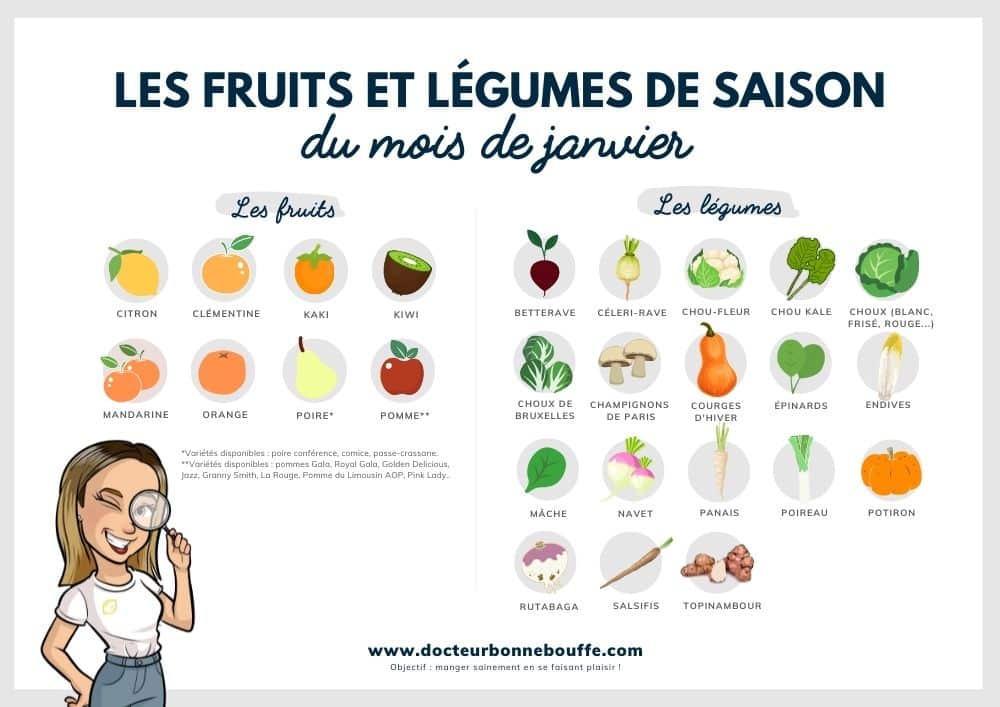 fruits et légumes janvier