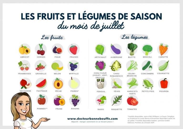 Les 35 fruits et légumes de saison à privilégier au mois de juillet