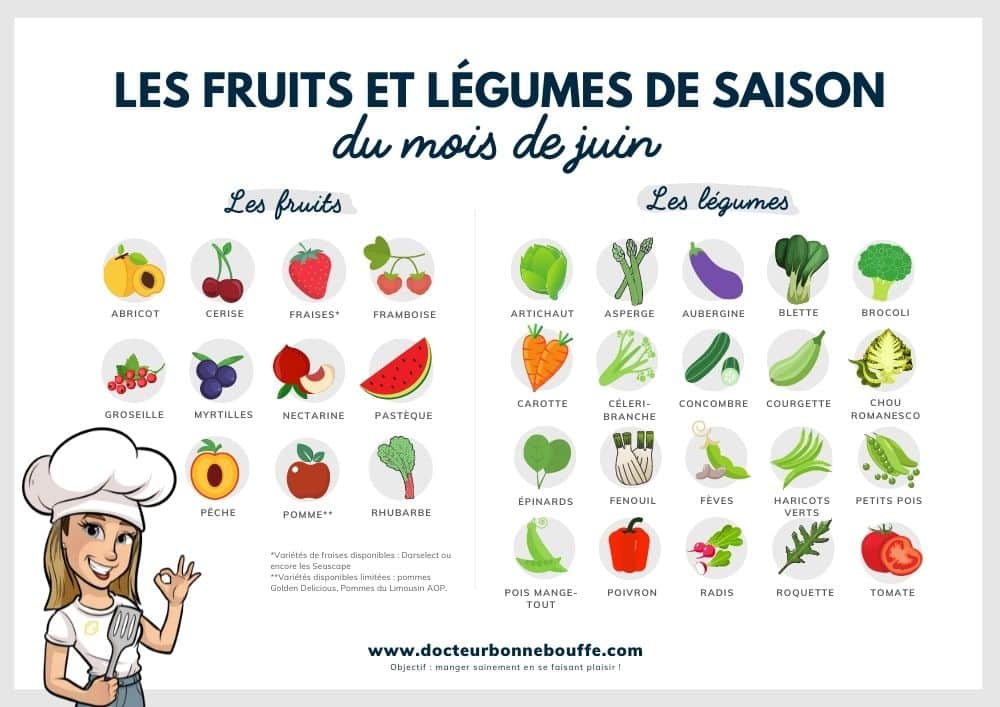 fruits et légumes juin