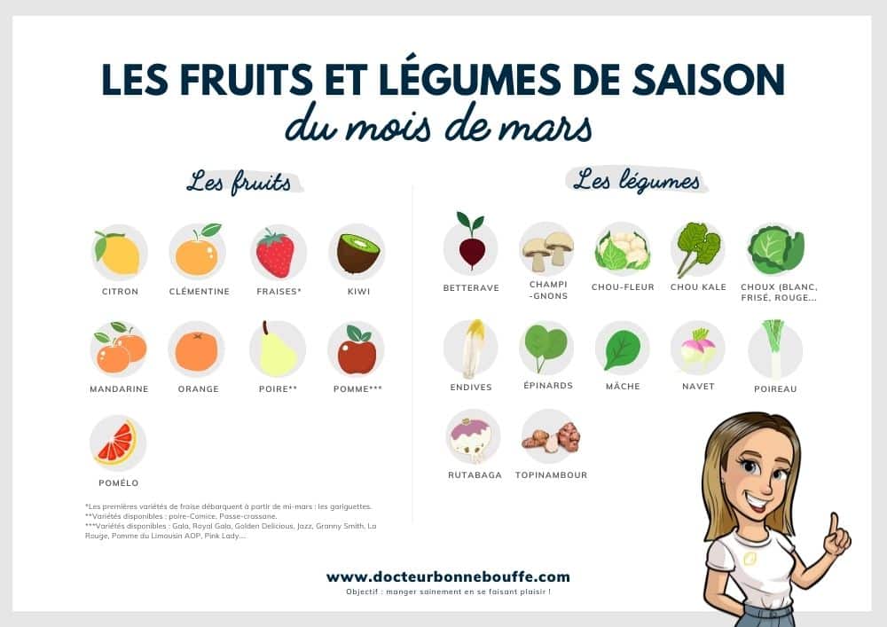 fruits et légumes mars