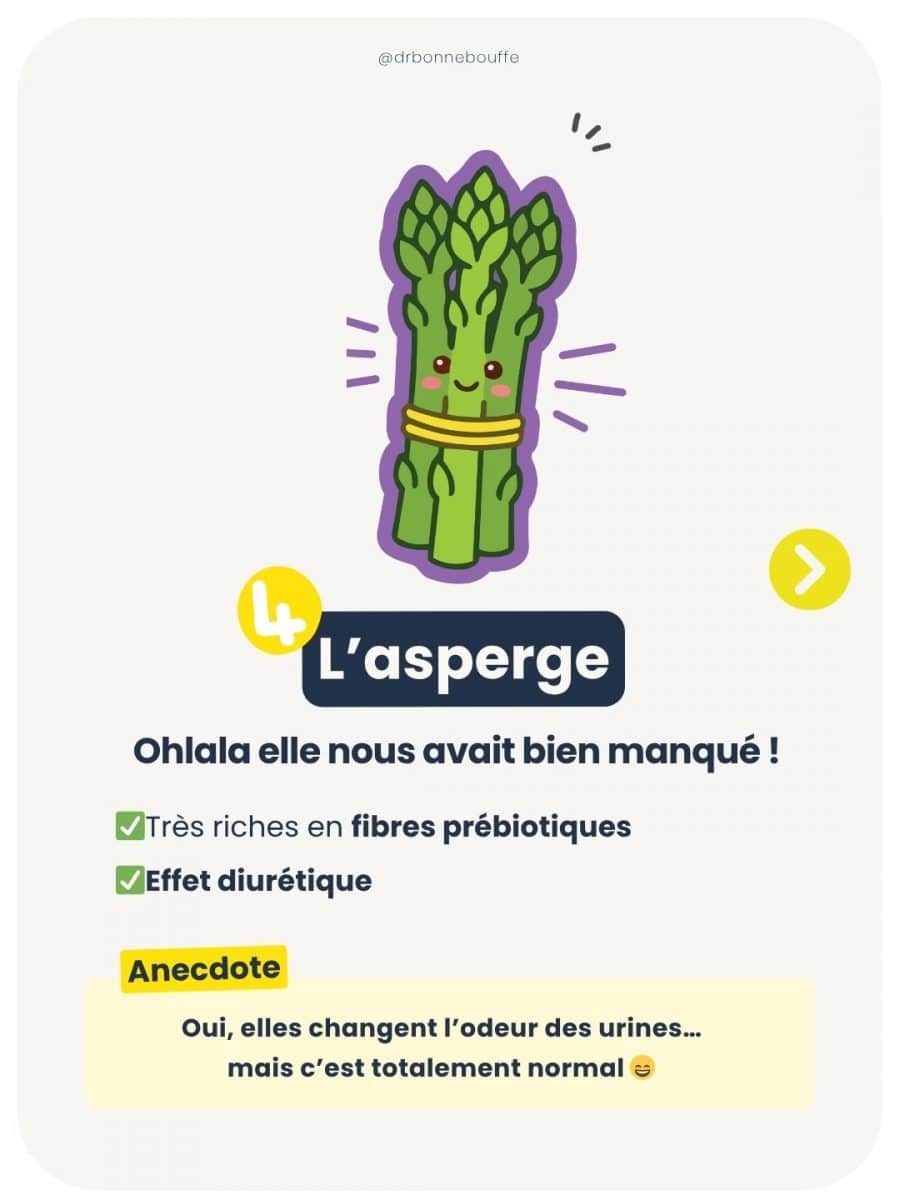 Asperges de saison en avril riches en fibres et aux propriétés diurétiques naturelles