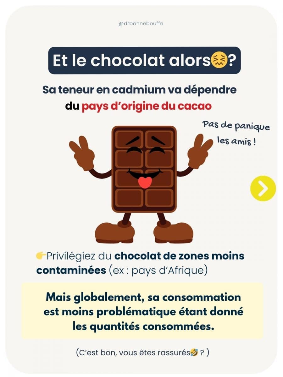 Cadmium chocolat dépend origine cacao pays contamination